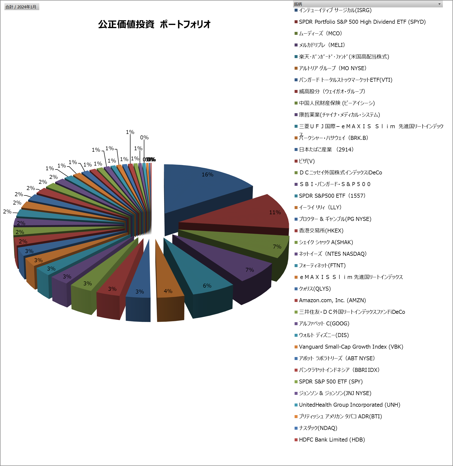 マイポートフォリオ、成長の原動力：高成長株に重きを置いたポートフォリオ - Mori and Company